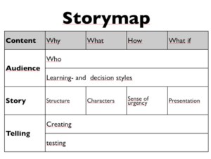 storymap